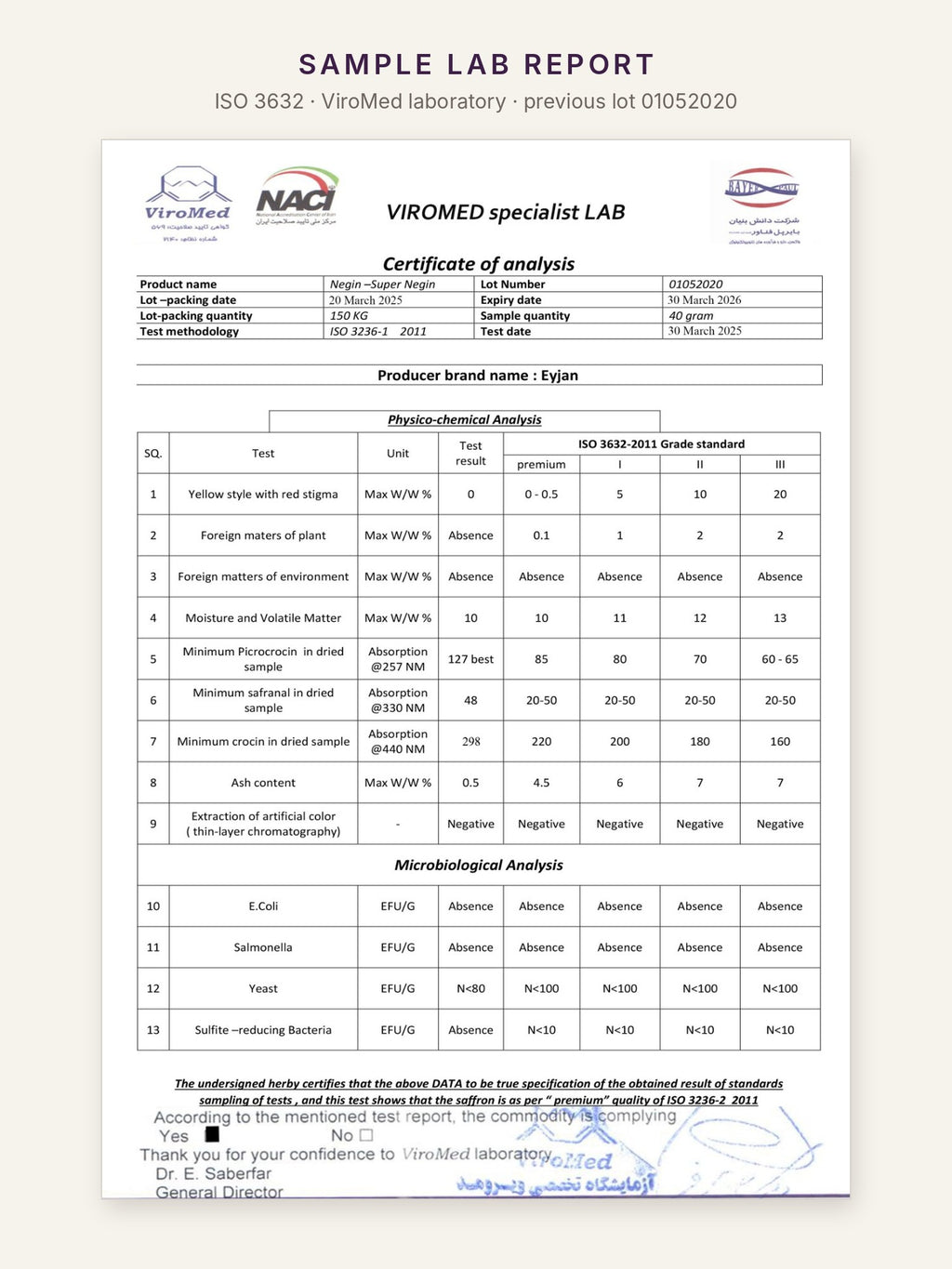 Sample lab report: ISO 3632 Certificate of Analysis from ViroMed laboratory for a previous lot (01052020) — crocin 298, 0% yellow style, artificial color test negative